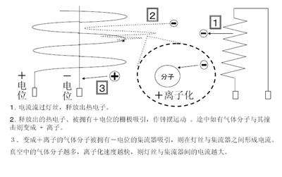 PVD技术及设备