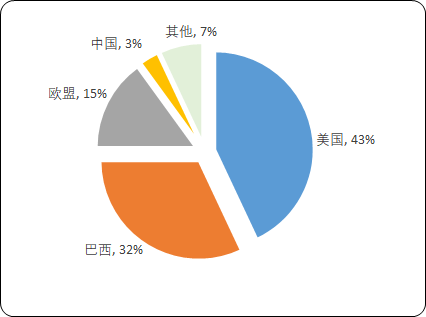 中国燃料乙醇市场发展战略研究及市场投资前景咨询预测 中国燃料乙醇市场发展战略研究及市场投资前景咨询预测