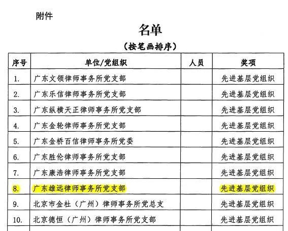 雄远喜讯 | 广东雄远律师事务所党支部被评为2019-2020广州市律师行业先进基层党组织