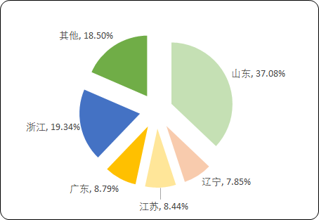 中國石油瀝青市場深度研究預測及重點數據監測：產量、消費量、市場規模、進出口數據