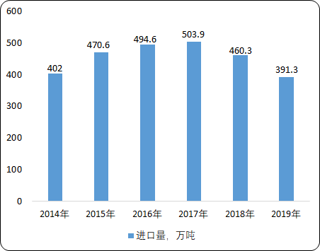 中國石油瀝青市場深度研究預測及重點數據監測：產量、消費量、市場規模、進出口數據