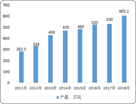 中国涂料行业市场运行情况监测及发展战略研究预测