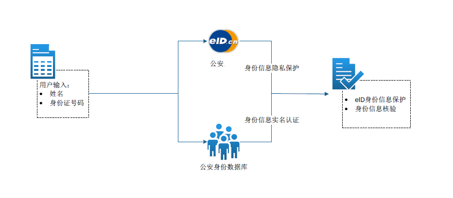 浅析我国的网络实名制