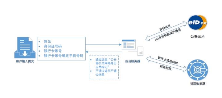 浅析我国的网络实名制