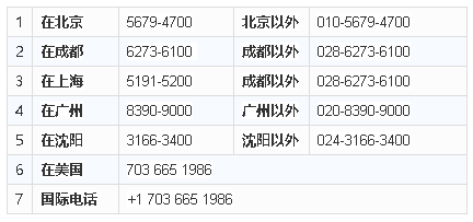 NEW!!!美国7月15号开始重启全球签证!!! NEW!!!美国7月15号开始重启全球签证!!!
