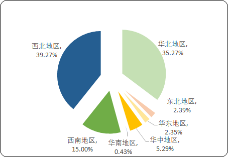 中国液化天然气市场投资发展趋势预测及市场全景专项调研