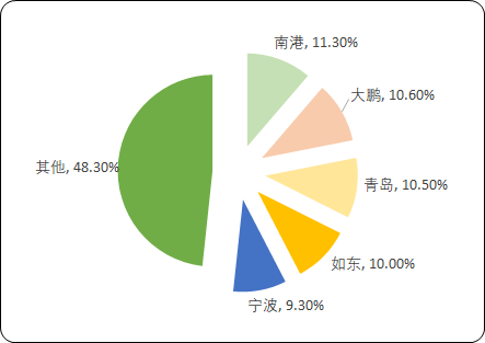 中国液化天然气市场投资发展趋势预测及市场全景专项调研