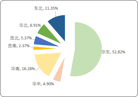 中国液化天然气市场投资发展趋势预测及市场全景专项调研