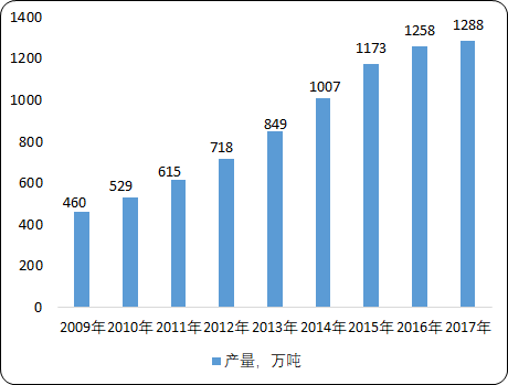 中国再生塑料市场深度分析及投资战略专项研究