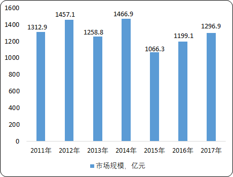 中国再生塑料市场深度分析及投资战略专项研究