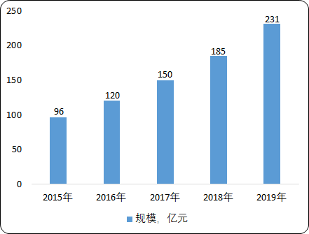 中国智能照明行业调研分析预测及投资建议预测咨询