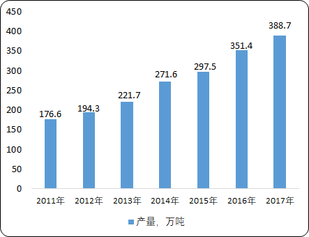 中國(guó)重防腐涂料市場(chǎng)競(jìng)爭(zhēng)格局分析及發(fā)展前景研究預(yù)測(cè)
