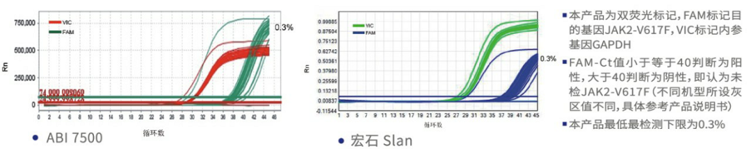 项目进展 | 国内首款JAK2-V617F检测试剂盒(商品名: 迈劼康)获批上市 项目进展 | 国内首款JAK2-V617F检测试剂盒(商品名: 迈劼康)获批上市