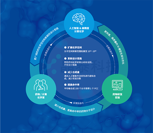 項目合作 | 晶泰科技攜手希格生科，推動(dòng)彌漫性胃癌項目獲重大進(jìn)展