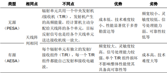2021年中国毫米波有源相控阵微系统行业市场运行现状分析及未来发展战略预测   