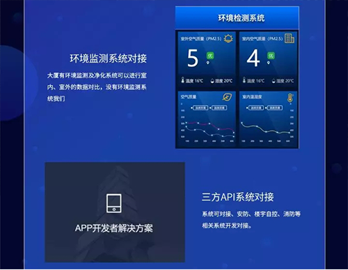功能描述 功能描述