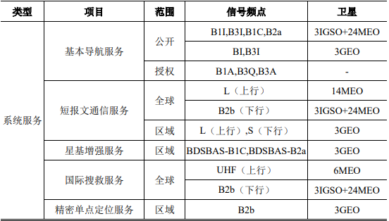 2021年中国卫星导航定位终端设备市场发展战略规划指导及市场规模分析预测