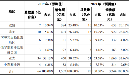 2021年中国卫星导航定位终端设备市场发展战略规划指导及市场规模分析预测