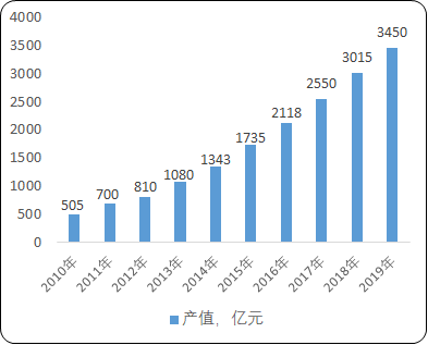 2021年中国卫星导航定位终端设备市场发展战略规划指导及市场规模分析预测