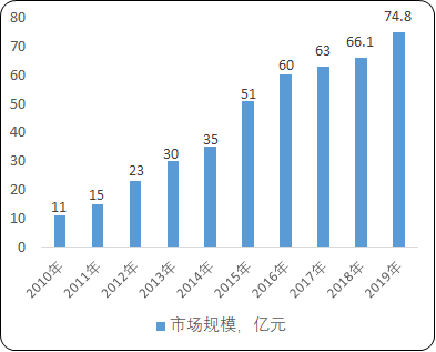 2021年中国卫星导航定位终端设备市场发展战略规划指导及市场规模分析预测