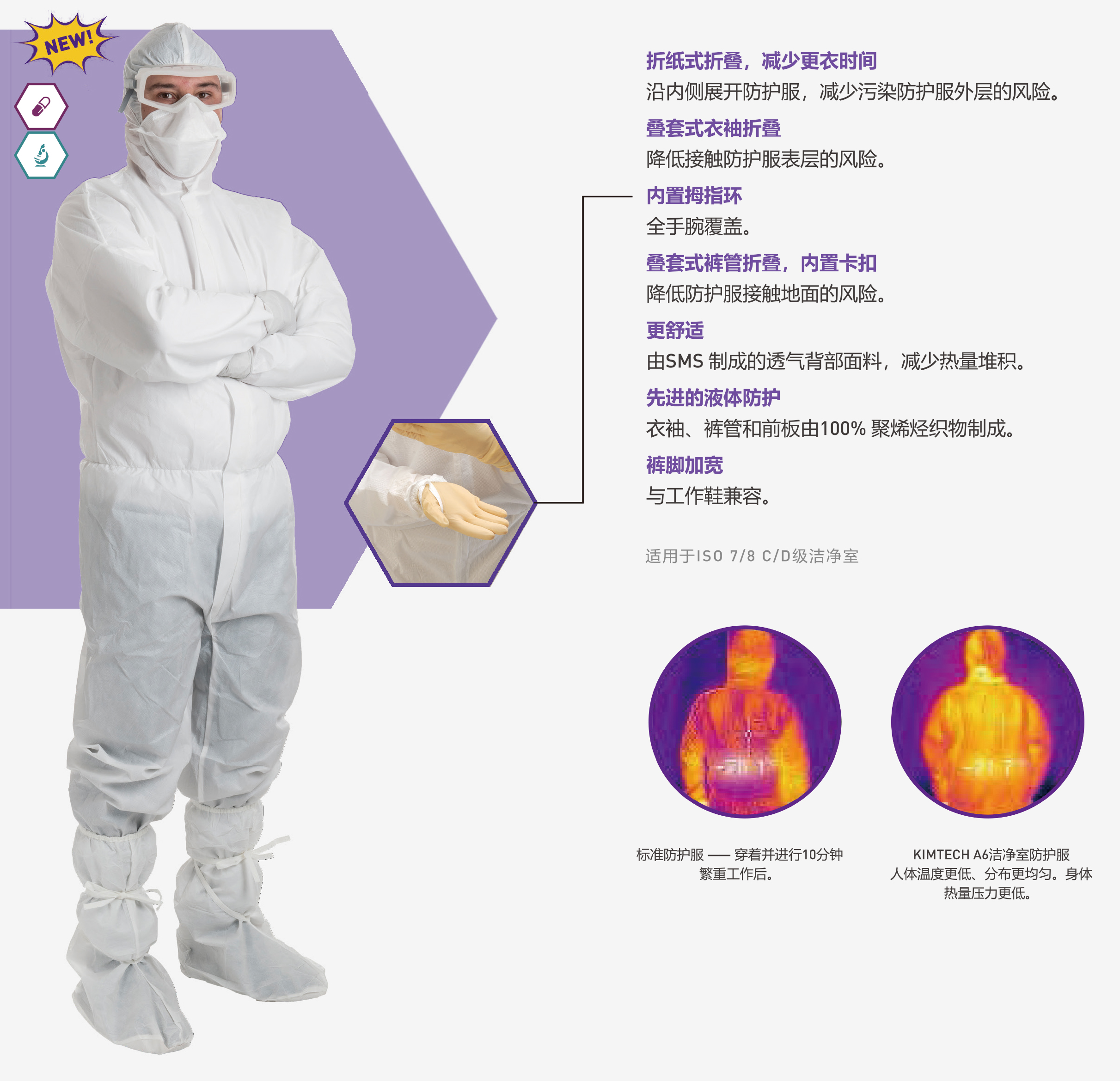 KIMTECH A6透氣防液體型潔凈室防護服
