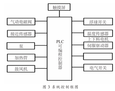 太阳能硅片清洗机