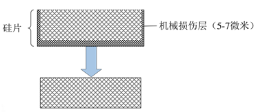 绒面光学原理