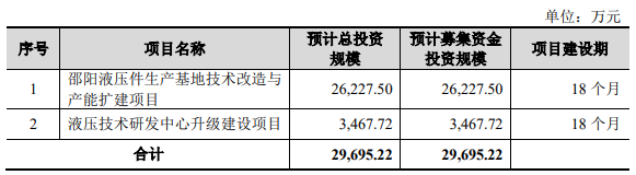 熱烈祝賀大象投顧客戶——綜合型知名液壓企業(yè)“維克液壓”成功過會(huì)！