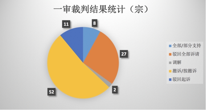 损害股东利益责任纠纷之诉的要点