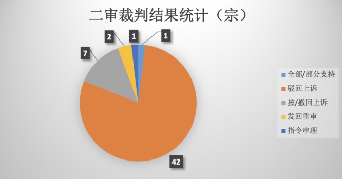 损害股东利益责任纠纷之诉的要点