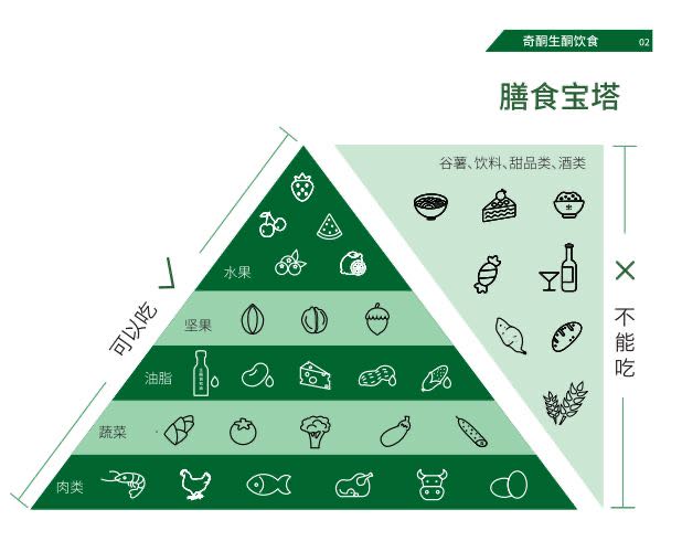 生酮研究|研究表明生酮饮食对Dravet综合征是有效和安全的