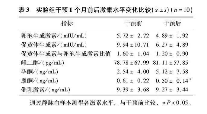生酮研究 | 生酮饮食治疗PCOS中国专家共识出炉