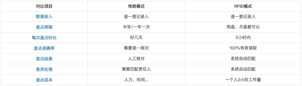 一带一RFID固定资产管理软件轻松解决资产领用等固定资产管理问题 一带一RFID固定资产管理软件轻松解决资产领用等固定资产管理问题