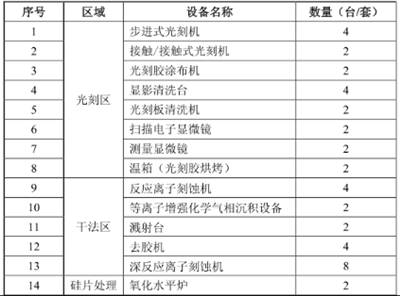 MEMS生产介绍