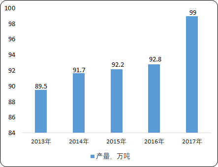 中国染料产业竞争格局分析及市场深度调研预测