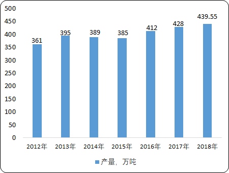 中国人造纤维市场投资战略规划研究及市场前景预测