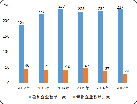 中国人造纤维市场投资战略规划研究及市场前景预测