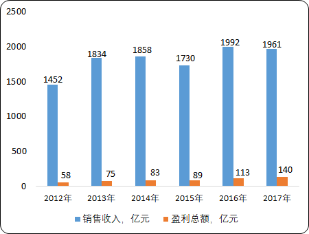 中国人造纤维市场投资战略规划研究及市场前景预测