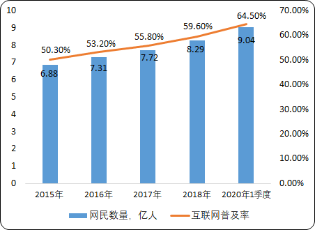 中国在线教育市场发展战略分析及投资潜力可行性研究