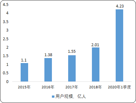中国在线教育市场发展战略分析及投资潜力可行性研究