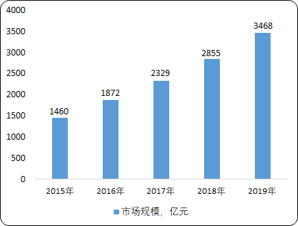 中国在线教育市场发展战略分析及投资潜力可行性研究