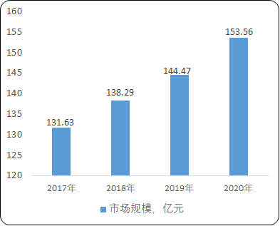 2021年全球及中国湿巾行业市场供需战略可行性研究及未来市场规模分析预测
