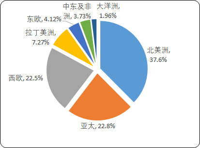 2021年全球及中国湿巾行业市场供需战略可行性研究及未来市场规模分析预测