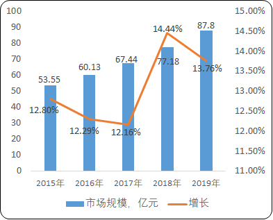 2021年全球及中国湿巾行业市场供需战略可行性研究及未来市场规模分析预测