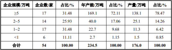 2021年全球及中国二氧化硅行业发展现状分析及投资战略专项研究