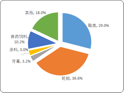 2021年全球及中国二氧化硅行业发展现状分析及投资战略专项研究