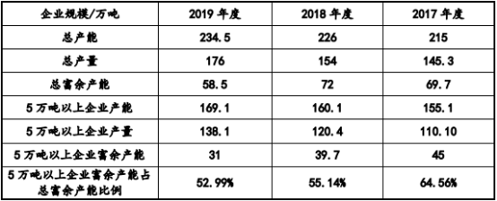 2021年全球及中国二氧化硅行业发展现状分析及投资战略专项研究