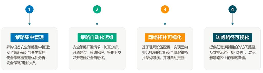 安博通安全策略運(yùn)維解決方案