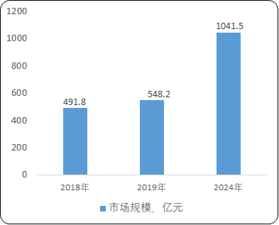 2021年中国智慧民生项目可行性研究及市场发展规划预测