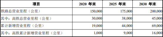 2021年中国铁路扣件系统行业市场供需战略预测咨询及投资建议可行性研究   